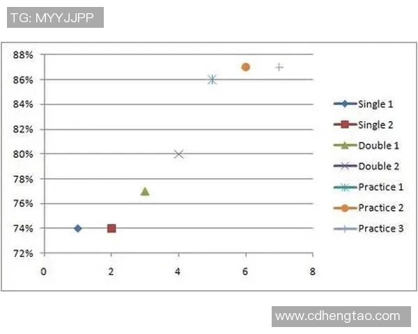西安网球队意识表现数据分析与提升策略探讨
