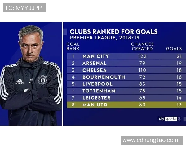 利物浦与曼城最新数据分析及比赛前瞻全面解读